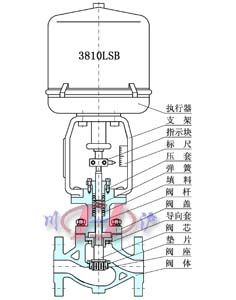 KHLC小口徑籠式調(diào)節(jié)閥 (結(jié)構(gòu)圖)