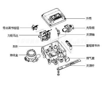 氣動(dòng)活塞式執(zhí)行器 (結(jié)構(gòu)圖)